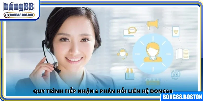 Quy trình xử lý và phản hồi thắc mắc hội viên