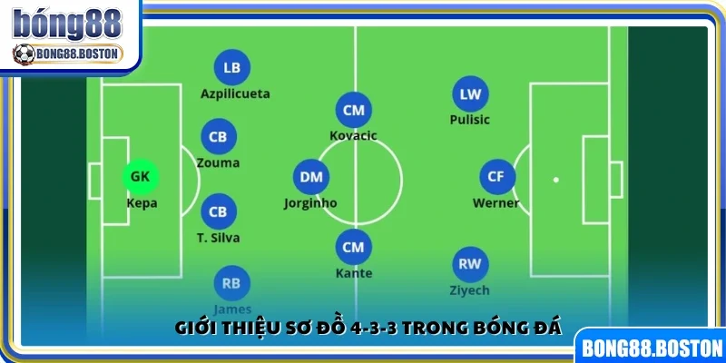 Khái quát sơ đồ chiến thuật 4-3-3 trong bóng đá