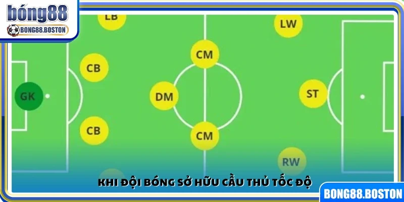 Lợi thế chiến thuật khi có những cầu thủ tốc độ